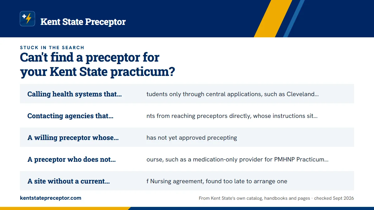 Why Kent State searches stall: Calling health systems that take students only through centr; Contacting agencies that bar students from reaching precepto; A willing preceptor whose employer has not yet approved prec; A preceptor who does not fit the course, such as a medicatio.