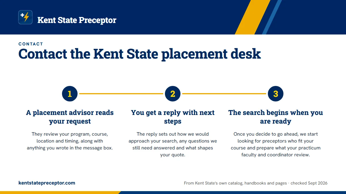 Numbered steps. What happens after you send it: 1 A placement advisor reads your request; 2 You get a reply with next steps; 3 The search begins when you are ready.