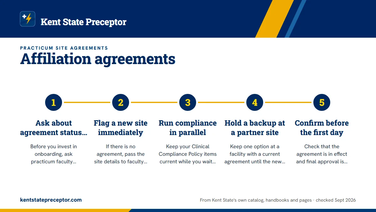 Numbered steps. Planning your timeline around the agreement: 1 Ask about agreement status first; 2 Flag a new site immediately; 3 Run compliance in parallel; 4 Hold a backup at a partner site; 5 Confirm before the first day.