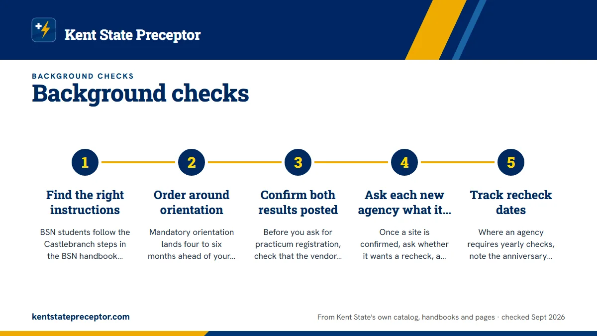 Numbered steps. Timing your checks: 1 Find the right instructions; 2 Order around orientation; 3 Confirm both results posted; 4 Ask each new agency what it adds; 5 Track recheck dates.