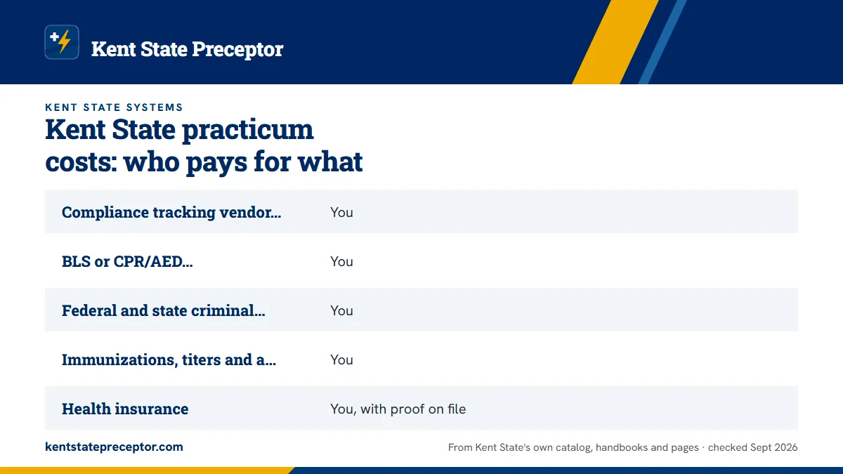 Table. Practicum costs for Kent State graduate nursing students (no amounts): Compliance tracking vendor account, You; BLS or CPR/AED certification, You; Federal and state criminal background checks, You; Immunizations, titers and a physical exam within one year, You.