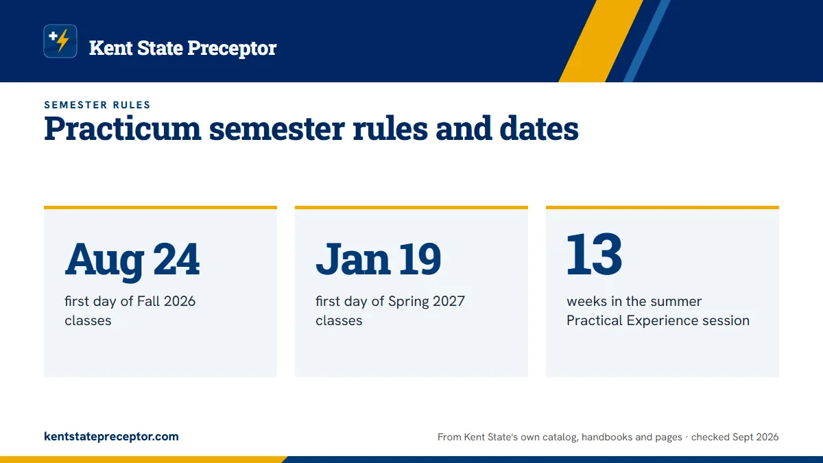Practicum semester rules and dates. Aug 24: first day of Fall 2026 classes; Jan 19: first day of Spring 2027 classes; 13: weeks in the summer Practical Experience session.