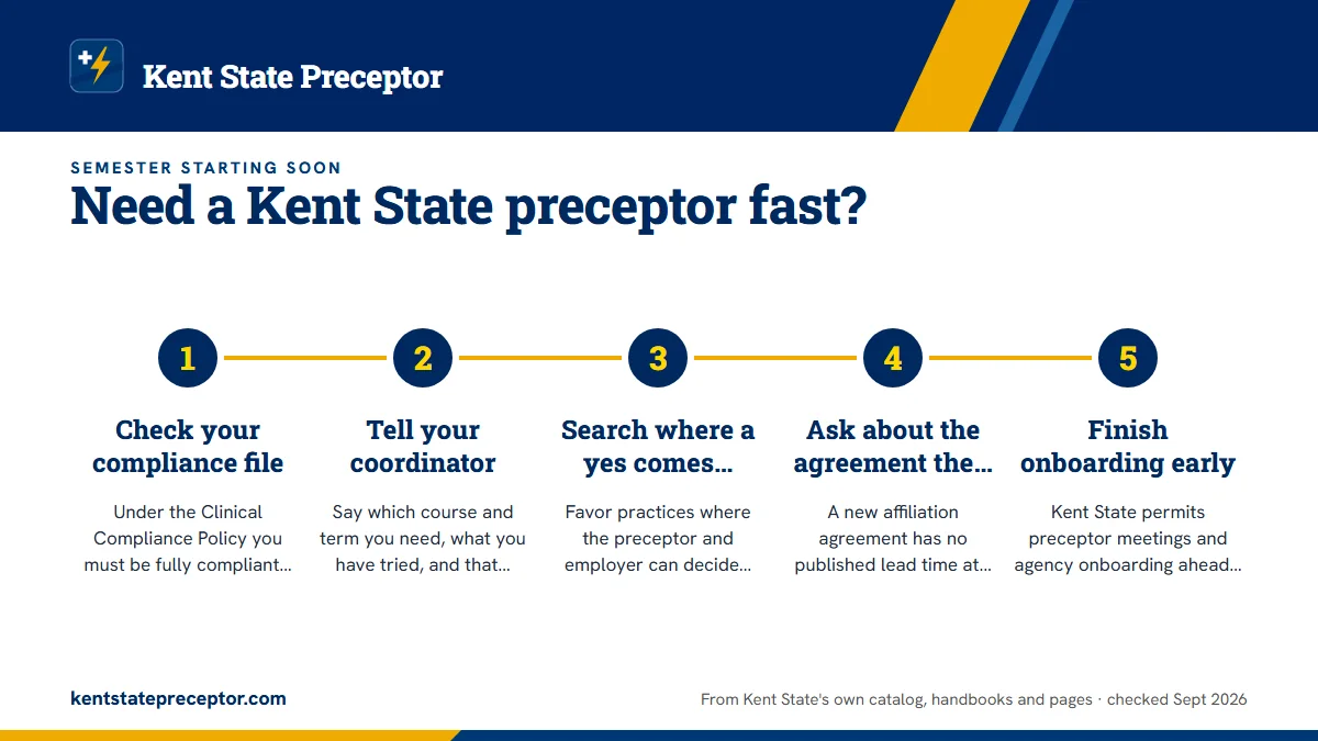 Numbered steps. Run these in parallel, starting today: 1 Check your compliance file; 2 Tell your coordinator; 3 Search where a yes comes quickest; 4 Ask about the agreement the moment someone agrees; 5 Finish onboarding early.