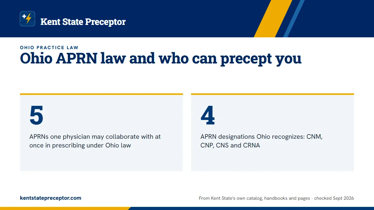 Ohio APRN law and who can precept you. 5: APRNs one physician may collaborate with at once in prescribing under Ohio law; 4: APRN designations Ohio recognizes: CNM, CNP, CNS and CRNA.