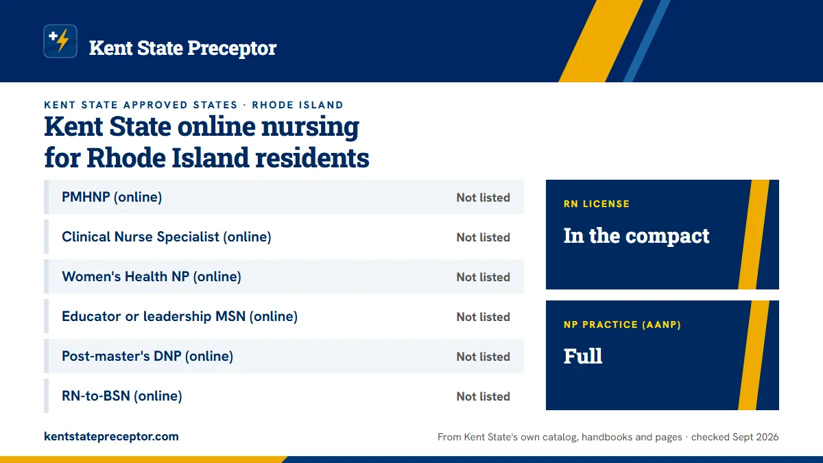 Kent State online nursing programs for Rhode Island residents, from Kent State's approved-states page: PMHNP (online): not listed; Clinical Nurse Specialist (online): not listed; Women's Health NP (online): not listed; Educator or leadership MSN (online): not listed; Post-master's DNP (online): not